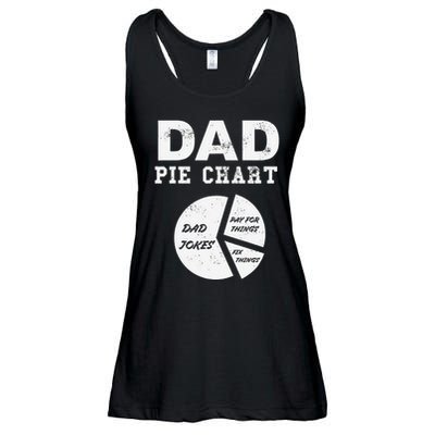 Funny Dad Pie Chart Dad Jokes Pay For Things Fix Things Ladies Essential Flowy Tank