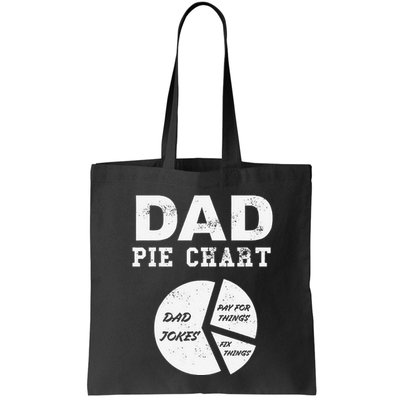 Funny Dad Pie Chart Dad Jokes Pay For Things Fix Things Bag