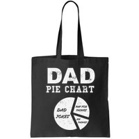 Funny Dad Pie Chart Dad Jokes Pay For Things Fix Things Bag