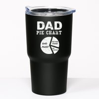Funny Dad Pie Chart Dad Jokes Pay For Things Fix Things Tumbler