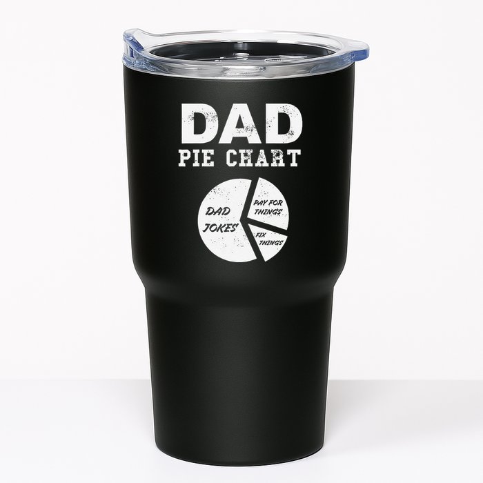 Funny Dad Pie Chart Dad Jokes Pay For Things Fix Things Tumbler