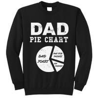 Funny Dad Pie Chart Dad Jokes Pay For Things Fix Things Tall Sweatshirt