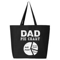 Funny Dad Pie Chart Dad Jokes Pay For Things Fix Things 25L Jumbo Tote