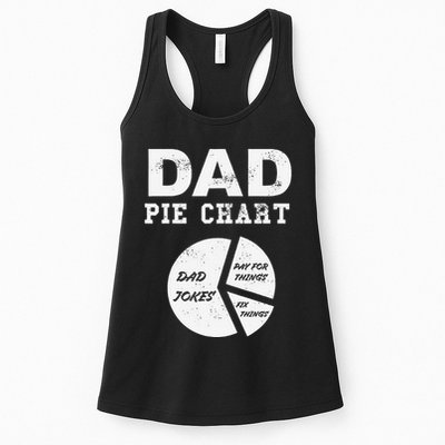 Funny Dad Pie Chart Dad Jokes Pay For Things Fix Things Womens Tank Top