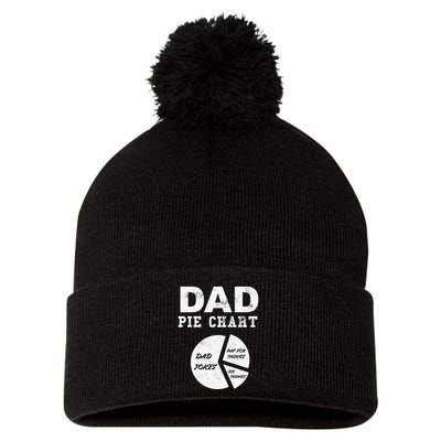 Funny Dad Pie Chart Dad Jokes Pay For Things Fix Things Pom Pom 12in Knit Beanie
