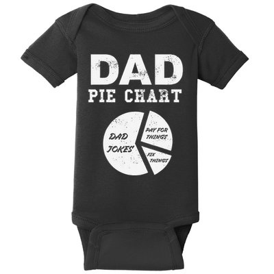 Funny Dad Pie Chart Dad Jokes Pay For Things Fix Things Baby Bodysuit