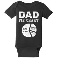 Funny Dad Pie Chart Dad Jokes Pay For Things Fix Things Baby Bodysuit