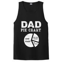 Funny Dad Pie Chart Dad Jokes Pay For Things Fix Things PosiCharge Competitor Tank