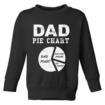 Funny Dad Pie Chart Dad Jokes Pay For Things Fix Things Toddler Sweatshirt