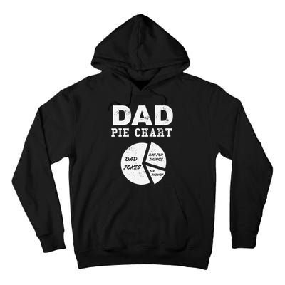 Funny Dad Pie Chart Dad Jokes Pay For Things Fix Things Tall Hoodie