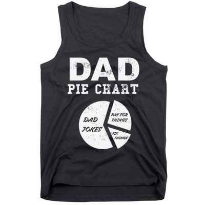 Funny Dad Pie Chart Dad Jokes Pay For Things Fix Things Tank Top