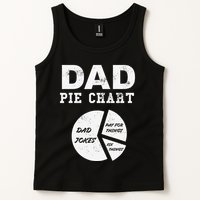 Funny Dad Pie Chart Dad Jokes Pay For Things Fix Things Tank Top