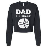 Funny Dad Pie Chart Dad Jokes Pay For Things Fix Things Cropped Pullover Crew