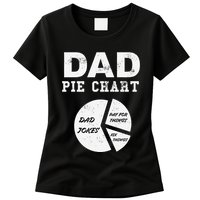 Funny Dad Pie Chart Dad Jokes Pay For Things Fix Things Womens T-Shirt