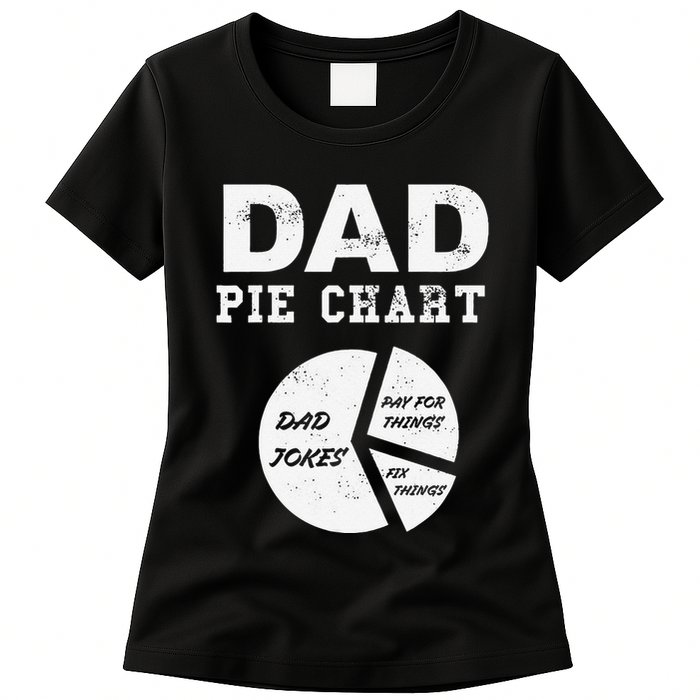 Funny Dad Pie Chart Dad Jokes Pay For Things Fix Things Womens T-Shirt