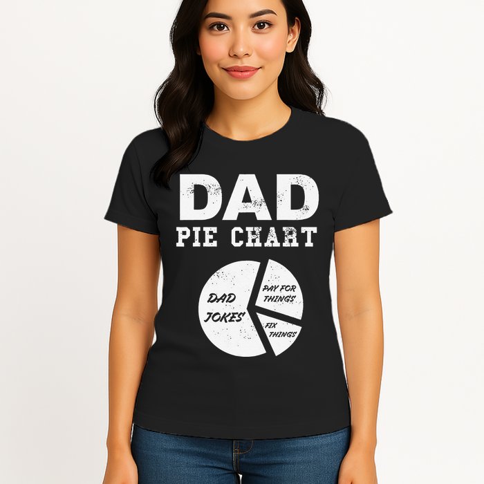 Funny Dad Pie Chart Dad Jokes Pay For Things Fix Things Womens T-Shirt