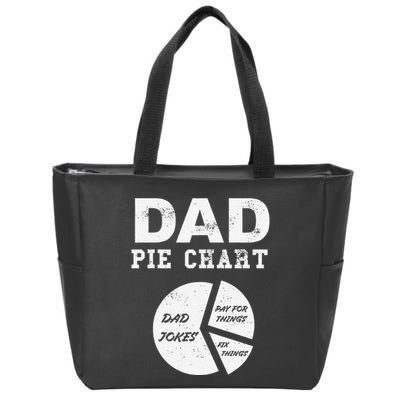 Funny Dad Pie Chart Dad Jokes Pay For Things Fix Things Zip Tote Bag