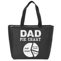 Funny Dad Pie Chart Dad Jokes Pay For Things Fix Things Zip Tote Bag