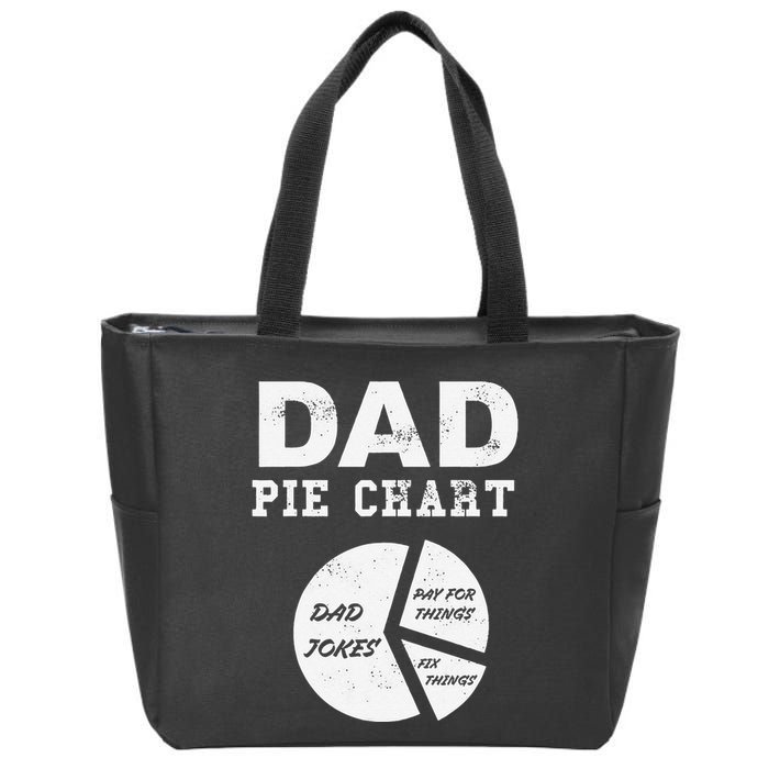 Funny Dad Pie Chart Dad Jokes Pay For Things Fix Things Zip Tote Bag