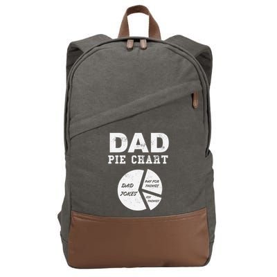 Funny Dad Pie Chart Dad Jokes Pay For Things Fix Things Cotton Canvas Backpack