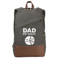 Funny Dad Pie Chart Dad Jokes Pay For Things Fix Things Cotton Canvas Backpack