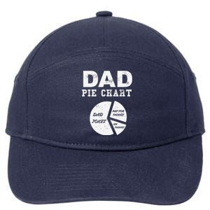 Funny Dad Pie Chart Dad Jokes Pay For Things Fix Things 7-Panel Snapback Hat