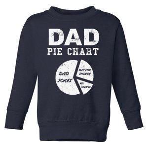 Funny Dad Pie Chart Dad Jokes Pay For Things Fix Things Toddler Sweatshirt