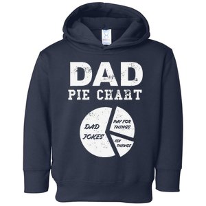 Funny Dad Pie Chart Dad Jokes Pay For Things Fix Things Toddler Hoodie