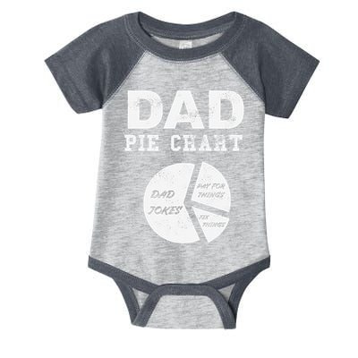 Funny Dad Pie Chart Dad Jokes Pay For Things Fix Things Infant Baby Jersey Bodysuit