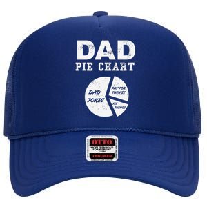 Funny Dad Pie Chart Dad Jokes Pay For Things Fix Things High Crown Mesh Back Trucker Hat