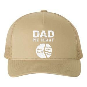 Funny Dad Pie Chart Dad Jokes Pay For Things Fix Things Yupoong Adult 5-Panel Trucker Hat