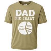 Funny Dad Pie Chart Dad Jokes Pay For Things Fix Things Performance Shirt