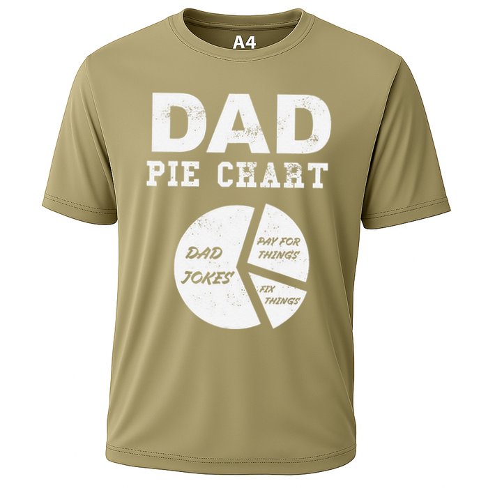 Funny Dad Pie Chart Dad Jokes Pay For Things Fix Things Performance Shirt