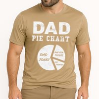 Funny Dad Pie Chart Dad Jokes Pay For Things Fix Things Performance Shirt