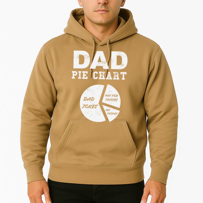 Funny Dad Pie Chart Dad Jokes Pay For Things Fix Things Hoodie