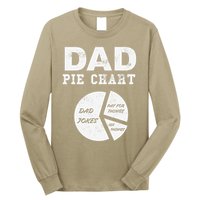 Funny Dad Pie Chart Dad Jokes Pay For Things Fix Things Long Sleeve Shirt