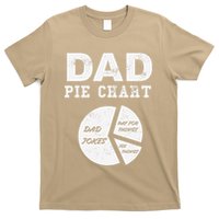 Funny Dad Pie Chart Dad Jokes Pay For Things Fix Things T-Shirt