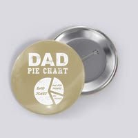 Funny Dad Pie Chart Dad Jokes Pay For Things Fix Things Button