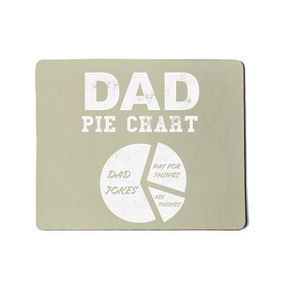 Funny Dad Pie Chart Dad Jokes Pay For Things Fix Things Mousepad