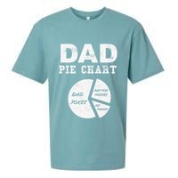 Funny Dad Pie Chart Dad Jokes Pay For Things Fix Things Sueded Cloud Jersey T-Shirt