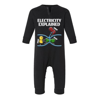 Funny Electrician Design Explains Electricity Quote Infant Fleece One Piece