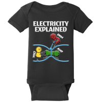 Funny Electrician Design Explains Electricity Quote Baby Bodysuit