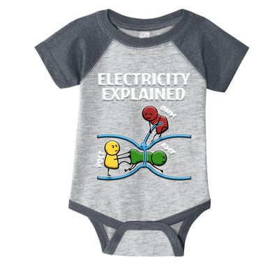 Funny Electrician Design Explains Electricity Quote Infant Baby Jersey Bodysuit