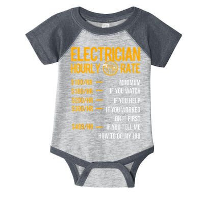 Funny Electrician Men Electrician Hourly Rate Electrician Infant Baby Jersey Bodysuit