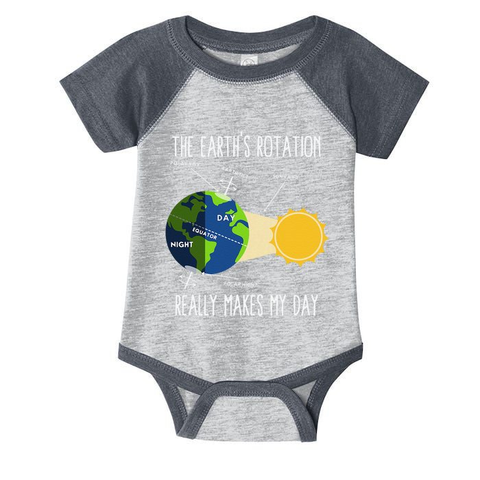 Funny Earth Rotation Earth Day Science Teacher Infant Baby Jersey Bodysuit