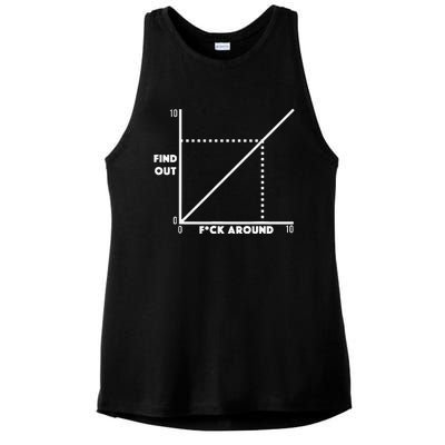 Funny Fuck Around And Find Out Diagram Chart Meme Graph Ladies PosiCharge Tri-Blend Wicking Tank