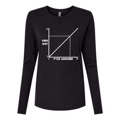 Funny Fuck Around And Find Out Diagram Chart Meme Graph Womens Cotton Relaxed Long Sleeve T-Shirt