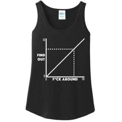 Funny Fuck Around And Find Out Diagram Chart Meme Graph Ladies Essential Tank