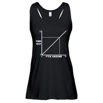 Funny Fuck Around And Find Out Diagram Chart Meme Graph Ladies Essential Flowy Tank