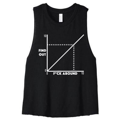 Funny Fuck Around And Find Out Diagram Chart Meme Graph Women's Racerback Cropped Tank